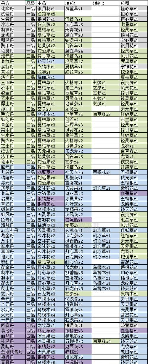 《寻找长生的秘密——强魂丹之谜》（探索以觅长生蚀月强魂丹丹方的奥秘）