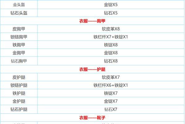 《迷你世界装备最强附魔全攻略》（掌握装备附魔技巧）