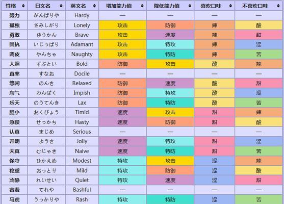 NBA2K21中最强帕克的属性能力详解（探索T帕克在游戏中的无敌实力与技能组合）