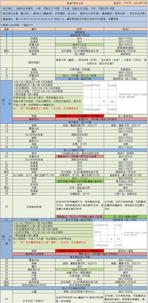 地下城堡3图13通关攻略（打破迷局）