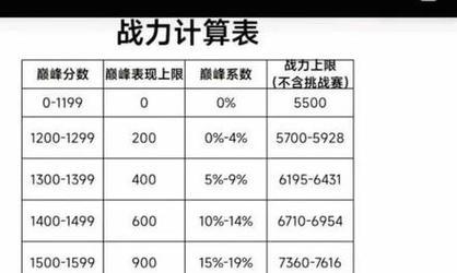 王者荣耀30星排位战力如何提升？有哪些技巧？