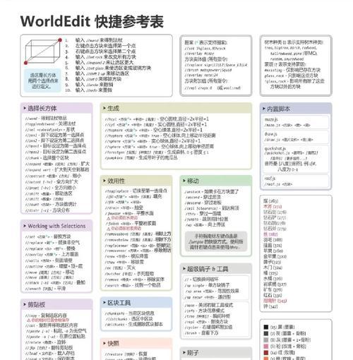 我的世界中加速玩家的指令有哪些？这些指令如何使用？