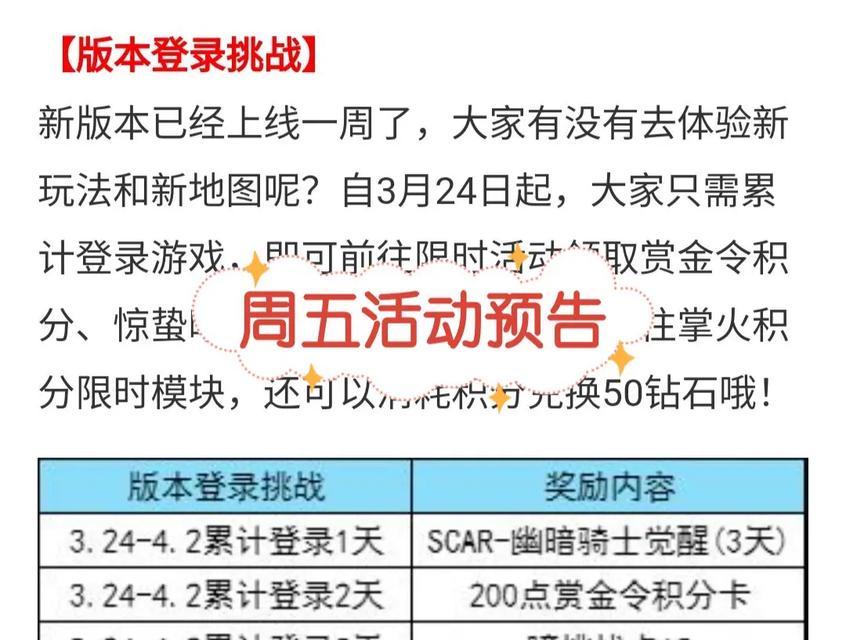 穿越火线手游最新活动怎么玩？有哪些新玩法？