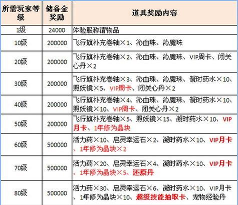 梦幻诛仙70级武器价格表更新了吗？