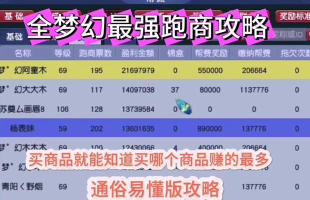 梦幻西游帮派金银锦盒价格是多少？购买有什么好处？