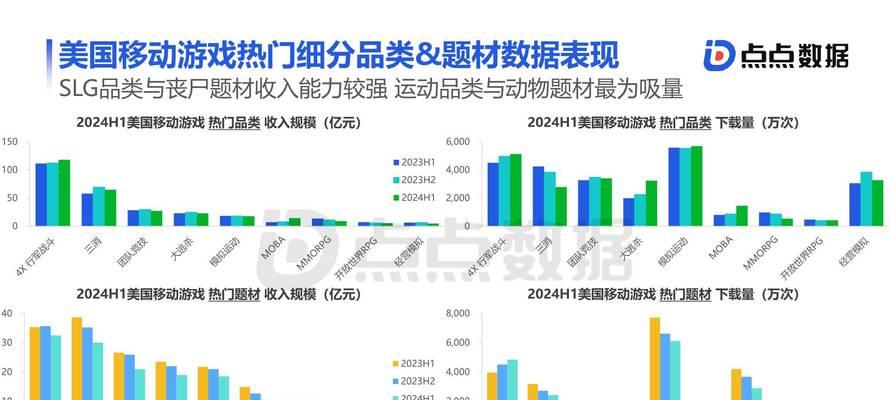 移动端游戏市场未来发展趋势是什么？