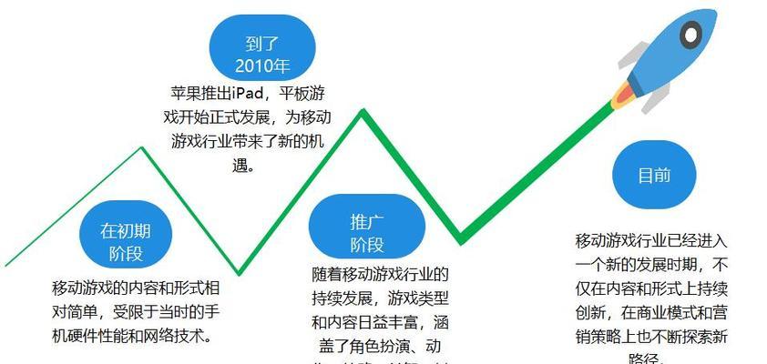 移动端游戏市场未来发展趋势是什么？