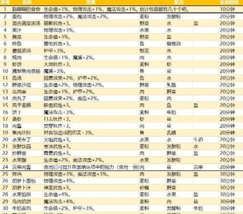 地下城堡3冰葬如何获得？攻略步骤是什么？