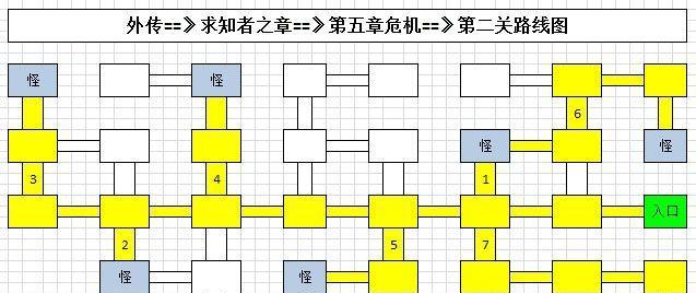 地下城堡3魂之诗东托比亚城郊位置在哪里？如何找到？