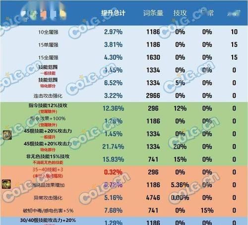 堆叠大陆配方2023最新一览？配方更新了哪些内容？