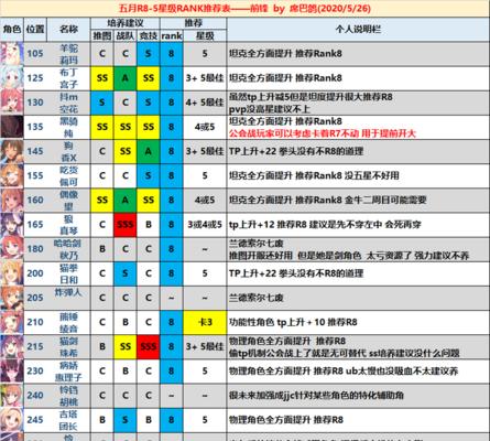 公主连结RANK等级应该升到多少？最佳等级是多少？