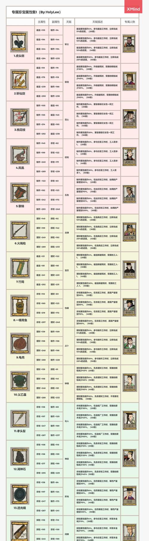 江南百景图公测活动有哪些亮点？参与方式和常见问题解答？