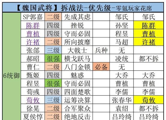 钟会武将战法搭配技巧？如何发挥最大战力？