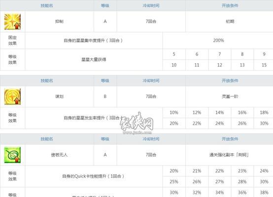 FGO荆轲的技能和属性是什么？如何评价FGO荆轲的表现？