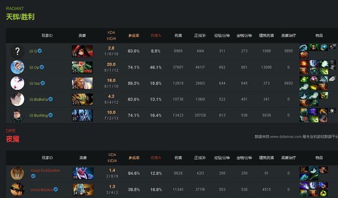 DOTA2作弊命令有哪些？如何识别和防止作弊行为？