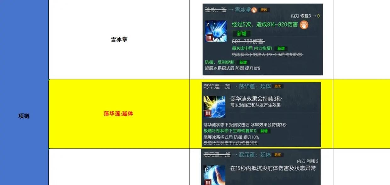 剑灵武器成长树2024如何升级？详细攻略是什么？