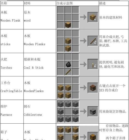 我的世界手机全局材质包如何下载到电脑？下载后如何安装使用？