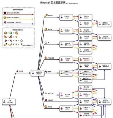 我的世界中清除岩浆的代码指令是什么？如何正确使用？