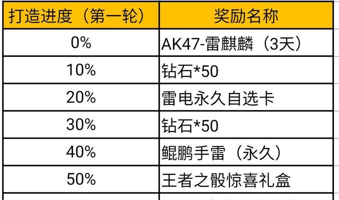 穿越火线手游幻兽投掷效果如何制作？需要哪些材料？