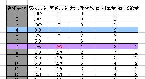 魔兽世界锡矿选矿能出哪些装备？概率如何？