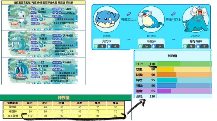 洛克王国狮子拦截队友的技巧是什么？