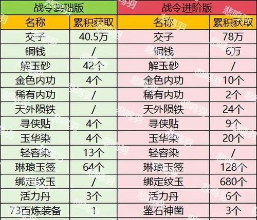 逆水寒手游中哪些工具最实用？如何获取这些工具？