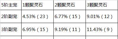 问道十阶坐骑获取方法是什么？