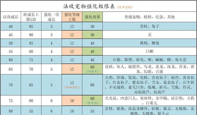 问道手游最新开放时间是什么时候？有哪些新内容？