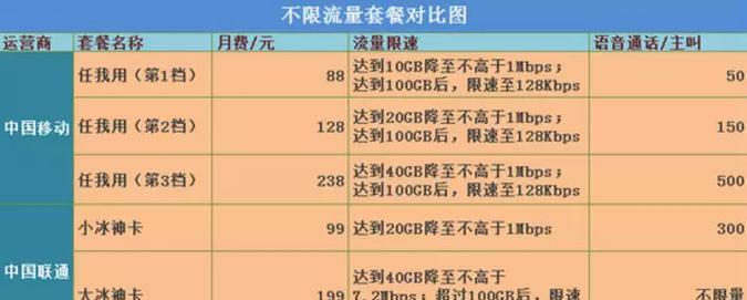 王者荣耀省流量玩法是什么？