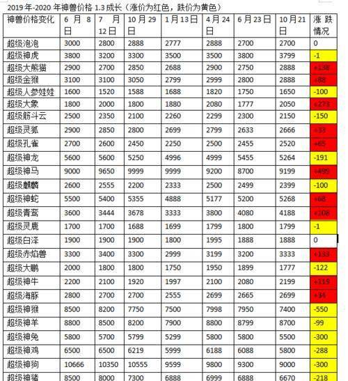 梦幻西游耳饰属性加成详解？