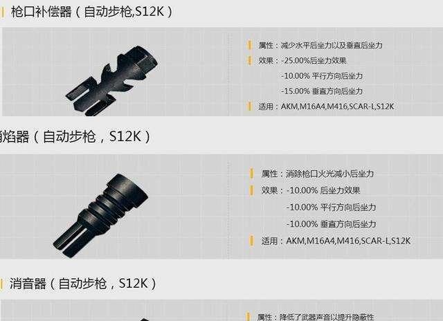 绝地求生中如何隐藏装备属性？