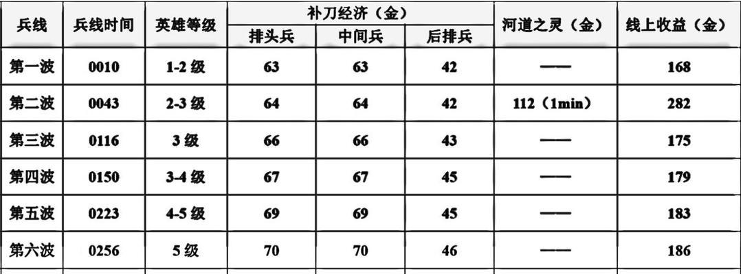 王者荣耀中的时间格式是什么？如何正确理解游戏时间？