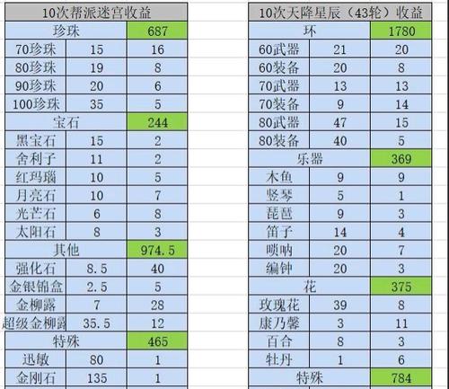 梦幻西游中宝宝如何降级到0级？降级操作的步骤是什么？