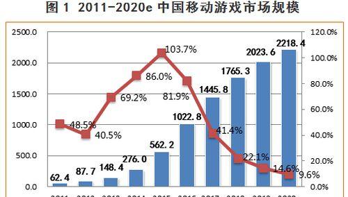 王者荣耀乐园建造多少钱？建造乐园的预算如何规划？