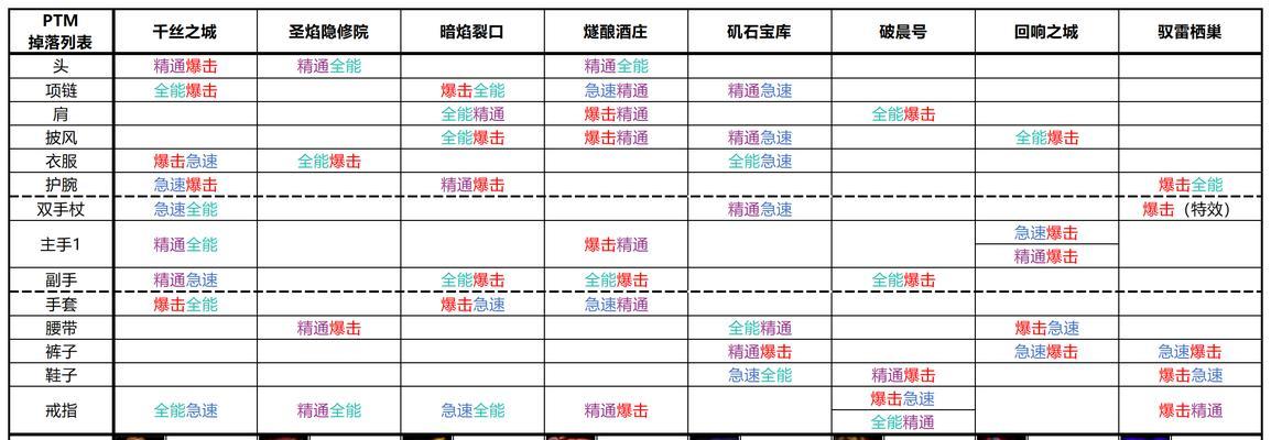 魔兽世界11.0前夕版本任务完成指南？