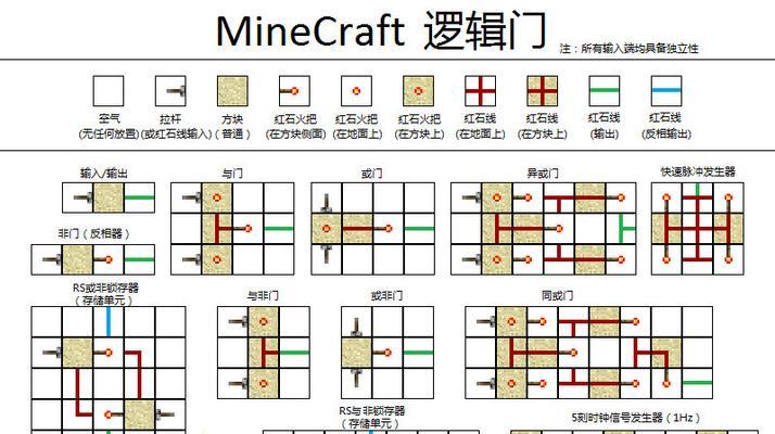 我的世界按钮门制作步骤是什么？