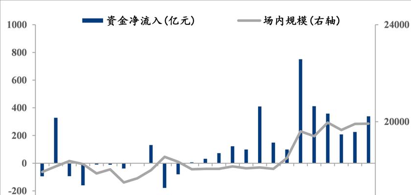 黑神话悟空火基金购买指南？