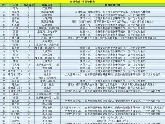 梦幻西游新资料片价格是多少？