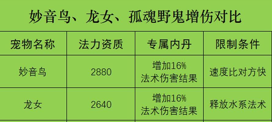 梦幻西游全力出手速度计算方法是什么？影响因素有哪些？