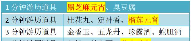 梦幻西游元宵节答题技巧是什么？如何快速正确答题？