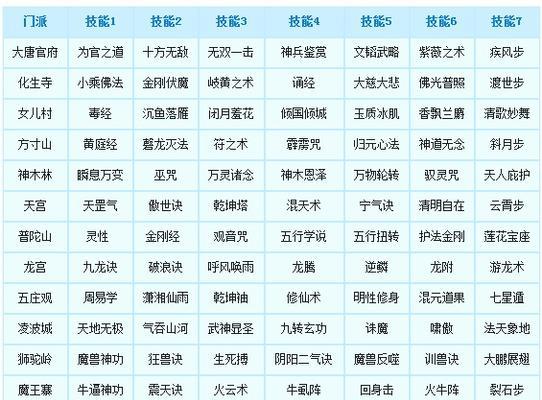 梦幻西游龙宫技能多少秒7？技能效果如何？